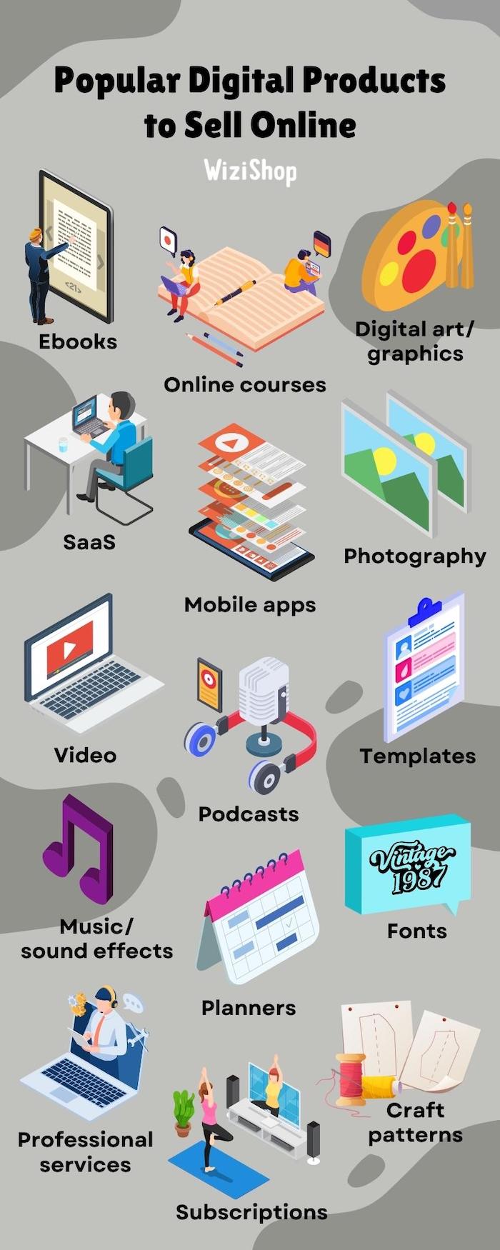 what digital products sell the most 2