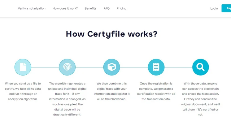 certyfile review