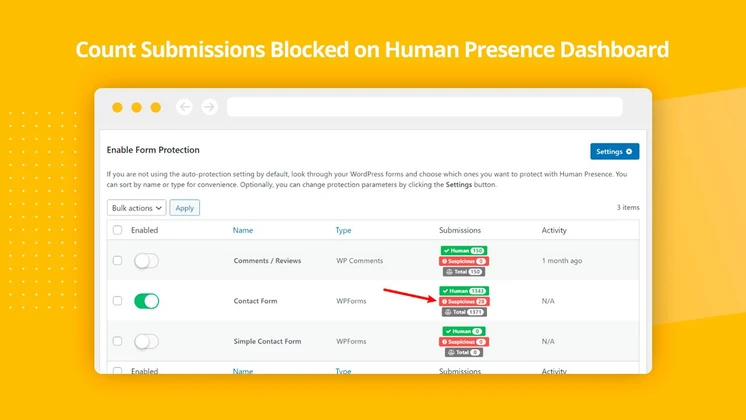 human presence review