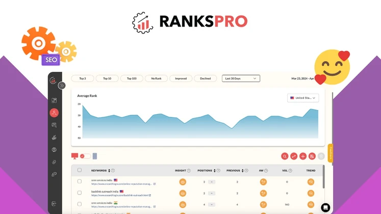 rankspro review