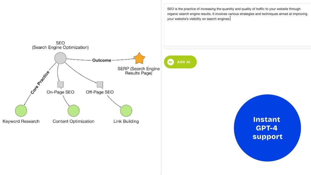 Benefits of Using NodeLand