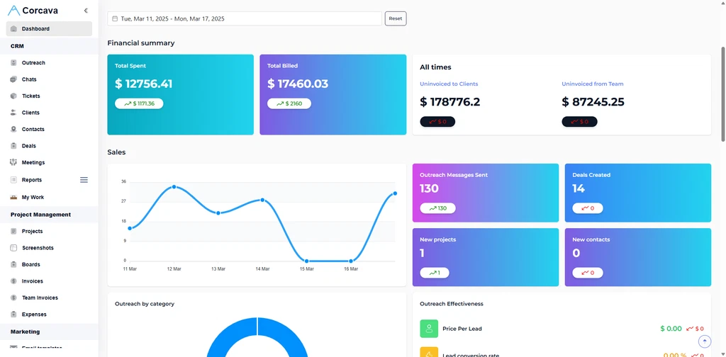 Benefits of Using Corcava