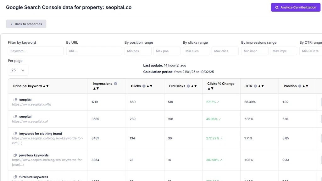 Benefits of Using SEOpital