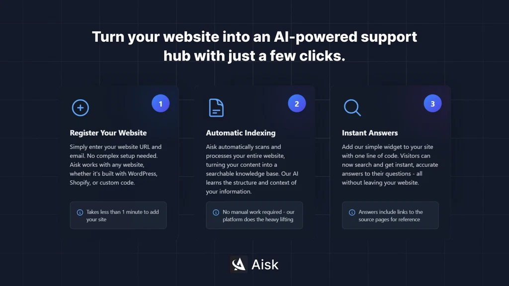 Key Features of Aisk 