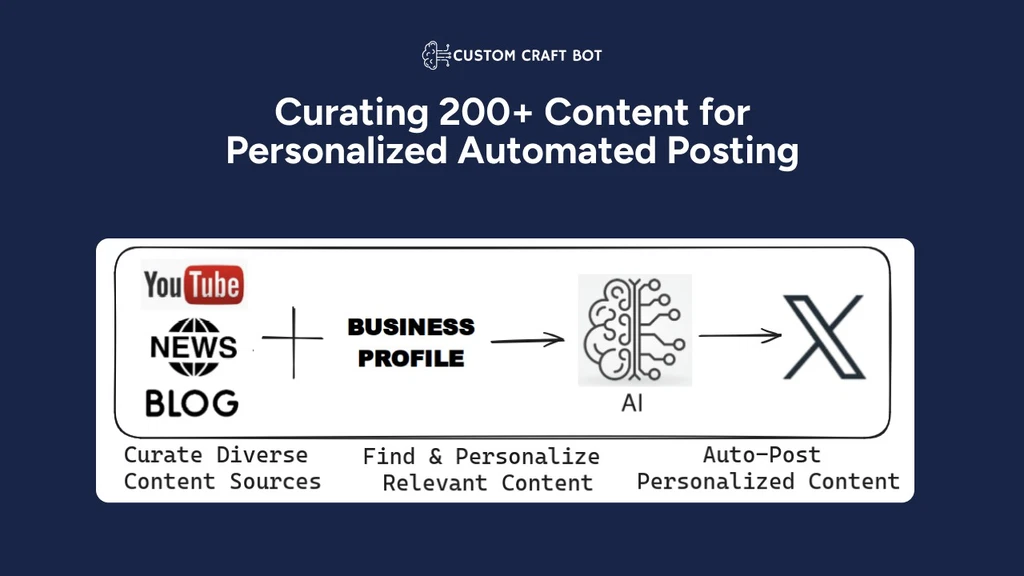 Key Features of Custom Craft Bot
