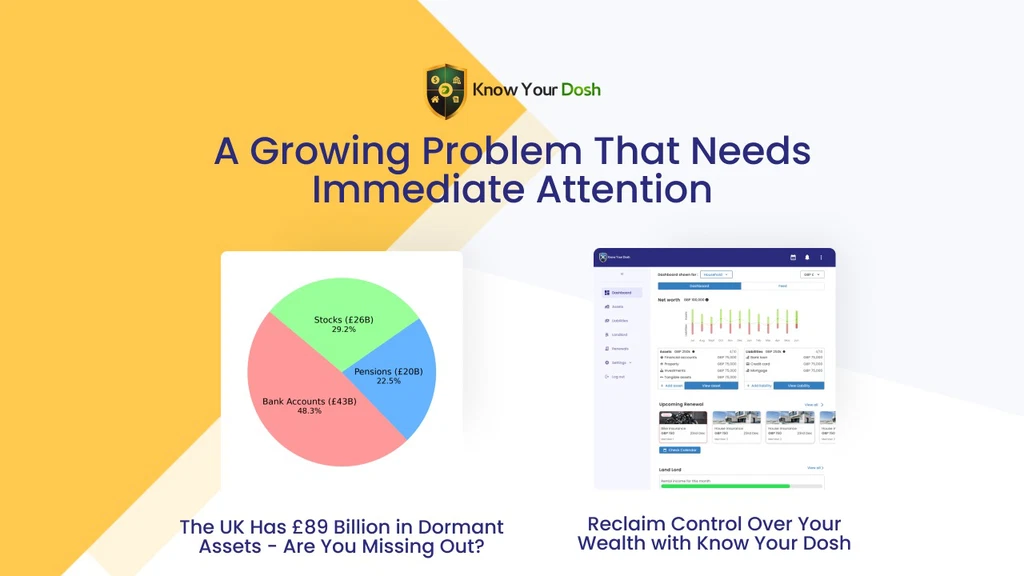 Key Features of Know Your Dosh