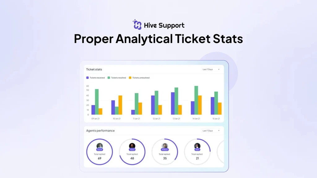Who Would Benefit from Hive Support